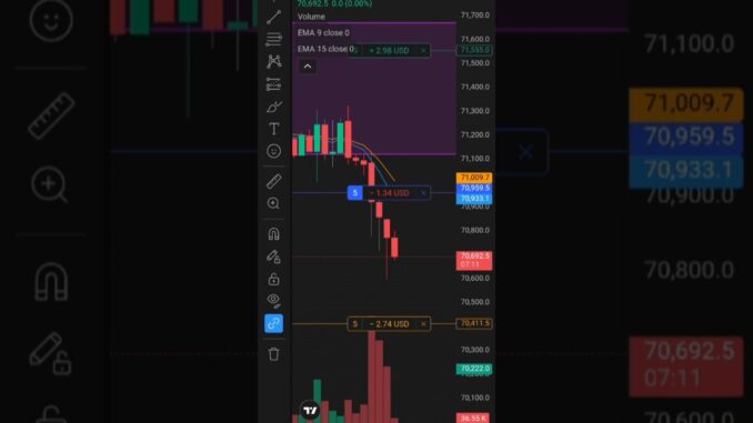 crypto trading strategy beginners #lowbudgettrading #stockmarket #tradesetup #trading#forex #bitcoin