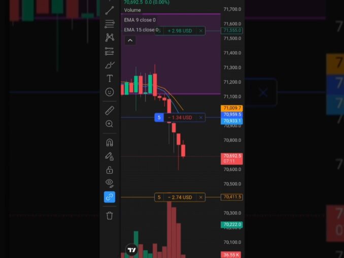 crypto trading strategy beginners #lowbudgettrading #stockmarket #tradesetup #trading#forex #bitcoin