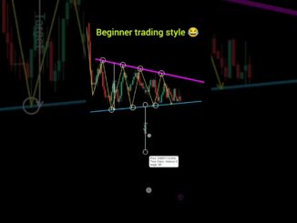 price action for beginners perfect entry in trading #shorts #forex #crypto #patterns