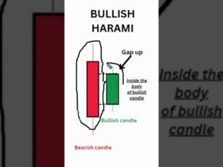 Bullish Harami Candlestick Pattern for Beginners 🔥|| #bullishharami #bullishharamitrading #stockstv