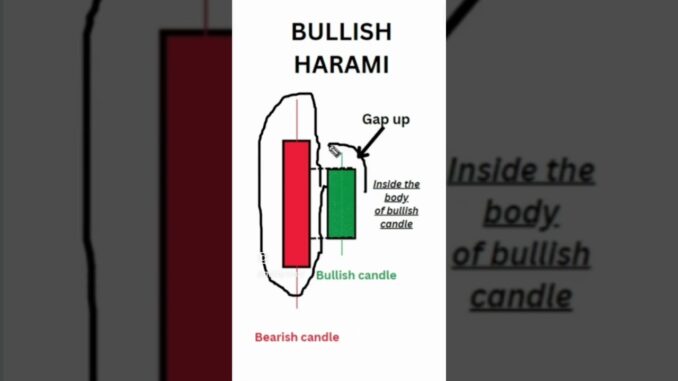 Bullish Harami Candlestick Pattern for Beginners 🔥|| #bullishharami #bullishharamitrading #stockstv