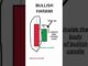 Bullish Harami Candlestick Pattern for Beginners 🔥|| #bullishharami #bullishharamitrading #stockstv