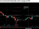 Bitcoin Analyst Flags Inverse Head-And-Shoulders