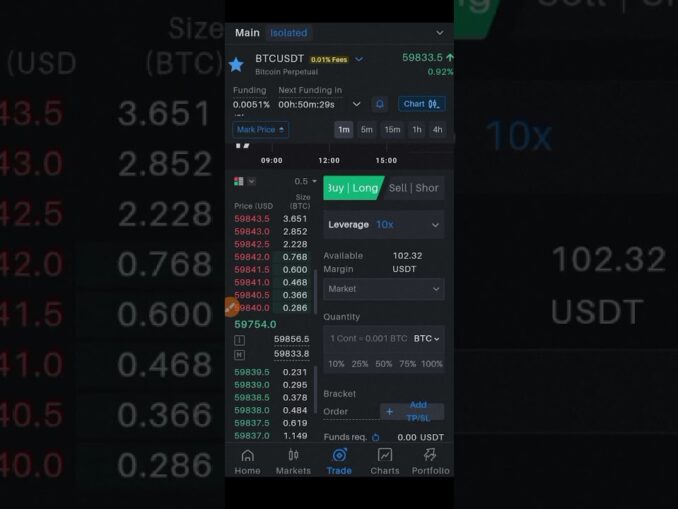 How To Trade Crypto Futures | Delta Exchange for Beginners