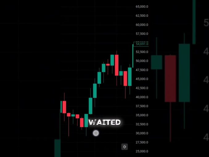 Trading Signals Explained for Beginners #trading #forex #btc #gold #crypto #priceaction #liquidity