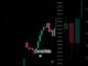 Trading Signals Explained for Beginners #trading #forex #btc #gold #crypto #priceaction #liquidity