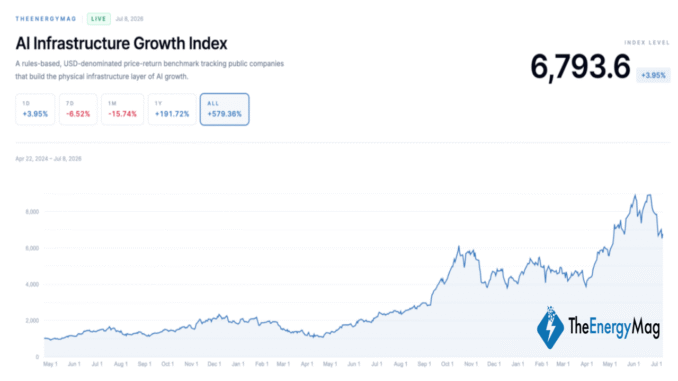 Bitcoin Miners’ AI Rally Puts Insider Liquidity in the Spotlight – Bitcoin News