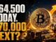 Crypto Market Pulse: BTC $64,500 Today Is $70,000 Next? । Top News of The Day। Powered by CoinSwitch