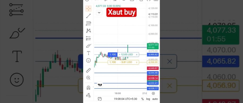 BTC Short Straddle | Crypto Beginners #BTCShortStraddle #CryptoOptionSelling #RGTrader #option