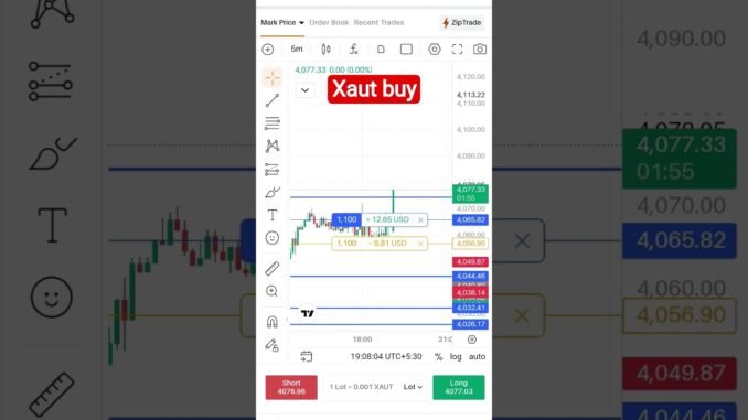 BTC Short Straddle | Crypto Beginners #BTCShortStraddle #CryptoOptionSelling #RGTrader #option