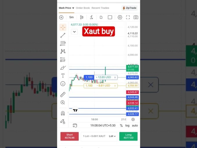 BTC Short Straddle | Crypto Beginners #BTCShortStraddle #CryptoOptionSelling #RGTrader #option