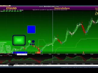 Delta Exchange India Me Trading Kaise Kare | Crypto Trading For Beginners | Bitcoin Trading+
