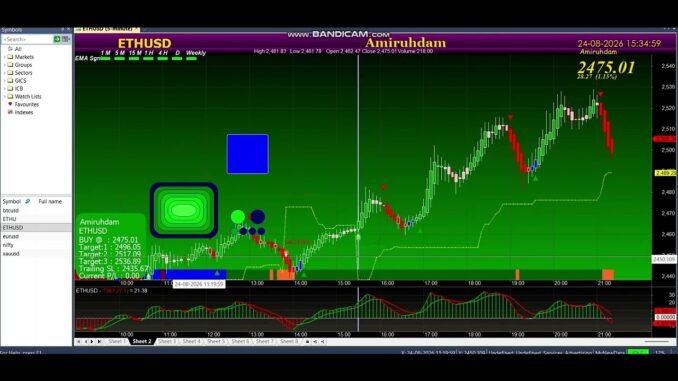 Delta Exchange India Me Trading Kaise Kare | Crypto Trading For Beginners | Bitcoin Trading+