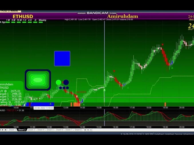 Delta Exchange India Me Trading Kaise Kare | Crypto Trading For Beginners | Bitcoin Trading+