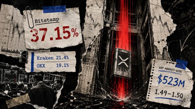 XRP crashes 37% in one Bitstamp wick while the wider market tells a different story