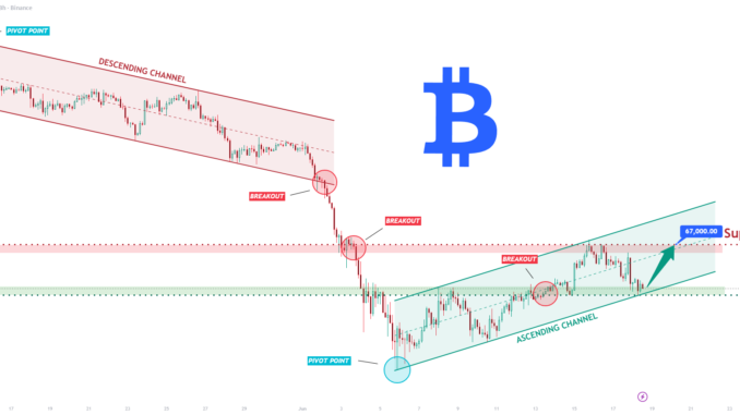 TradingView chart referenced in this analysis