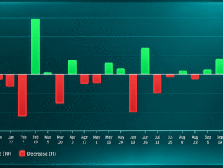 Bitcoin Mining Difficulty Jumps 5.92% in Third-Largest Hike of 2026