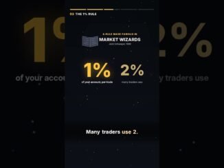 The Math of Losing: Why -50% Needs +100% (Position Sizing for Beginners) #crypto #trading #leverage