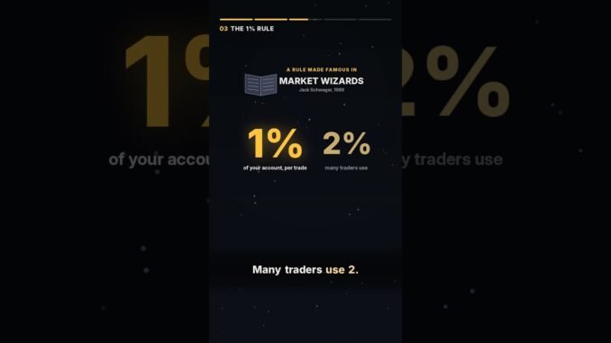 The Math of Losing: Why -50% Needs +100% (Position Sizing for Beginners) #crypto #trading #leverage