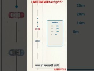 What Is Limited Memory AI? | Types of Artificial Intelligence Explained