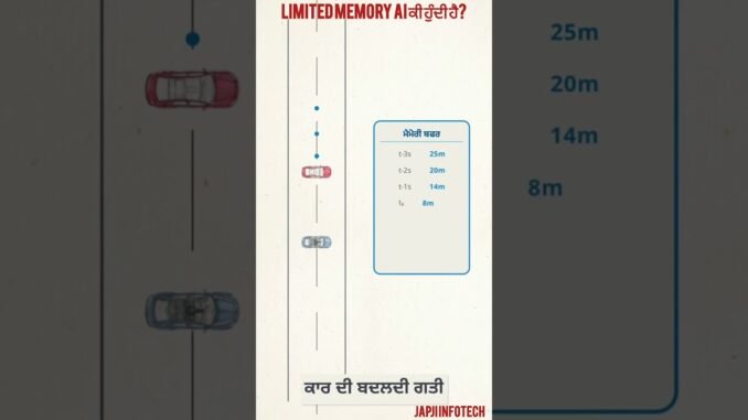 What Is Limited Memory AI? | Types of Artificial Intelligence Explained